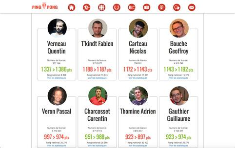 Ping pong Drupal Tours