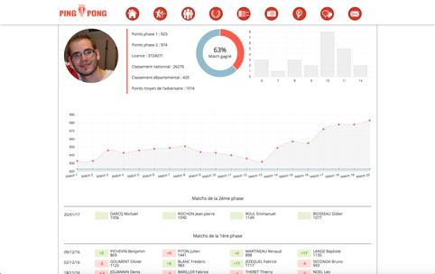 Ping pong Drupal Tours